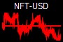 NFT-USD